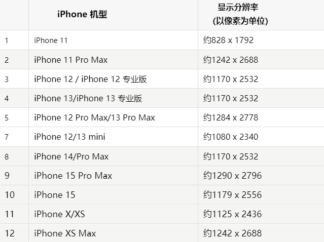 苹建阳果维修分享iPhone主屏幕壁纸显得模糊怎么办