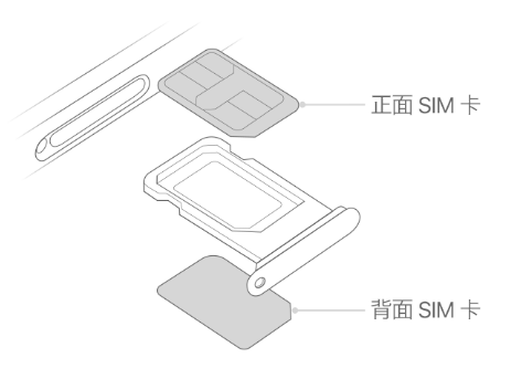 建阳苹果15维修分享iPhone15出现'无SIM卡'怎么办 