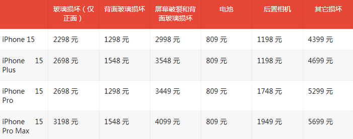 建阳苹果15维修站中心分享修iPhone15划算吗