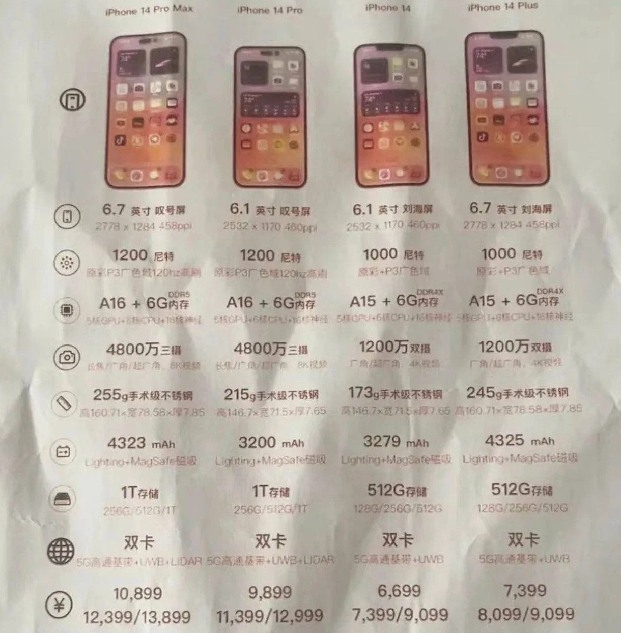 建阳苹果14维修分享苹果 iPhone 14 预售价现身 