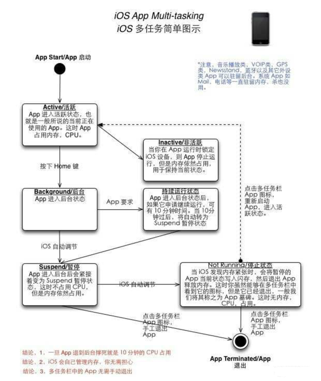 建阳苹果手机维修分享iPhone 为什么不加大内存 