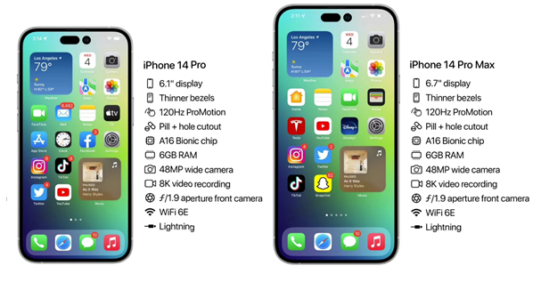 建阳苹果14维修分享iPhone 14具体参数汇总 