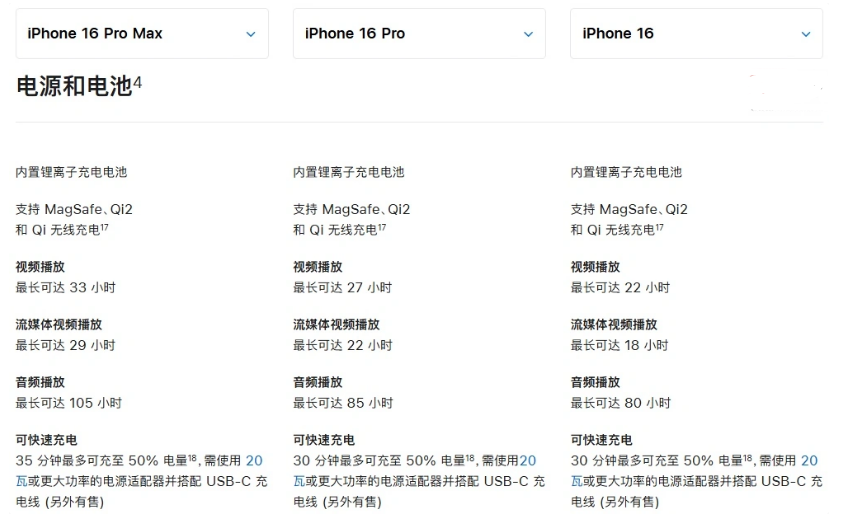 建阳苹果手机维修分享 iPhone 16 目前实测充电峰值功率不超过 39W 