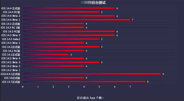 建阳苹果手机维修分享iOS14.5beta1续航怎么样 