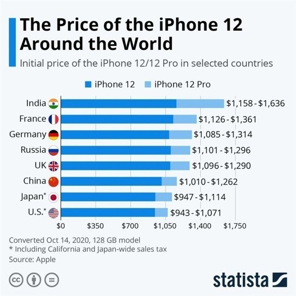 建阳苹果手机维修分享哪个购买iPhone 12/12 Pro更便宜 
