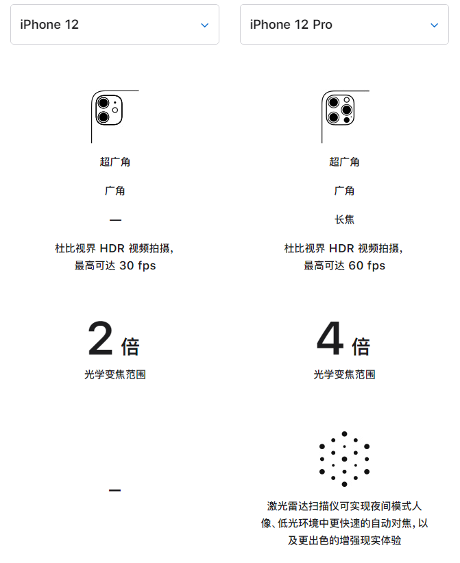 建阳苹果手机维修分享苹果 iPhone 12 与 iPhone 12 Pro 选哪款 